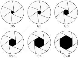 Montre les ouvertures du diaphragme